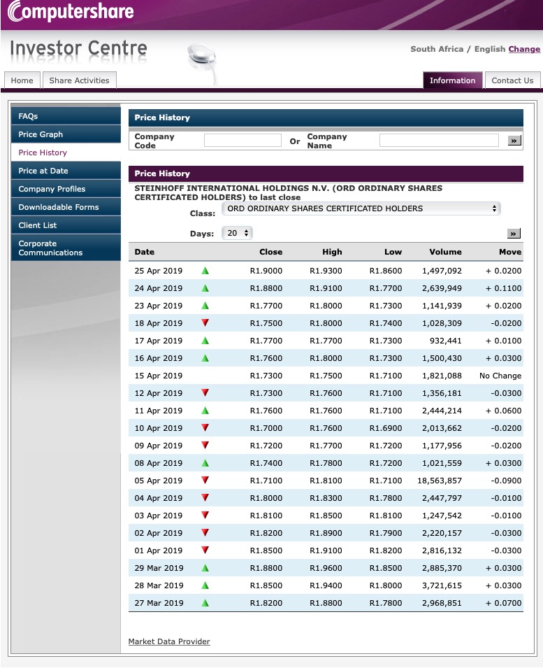 Steinhoff International Holdings N.V. 1109816