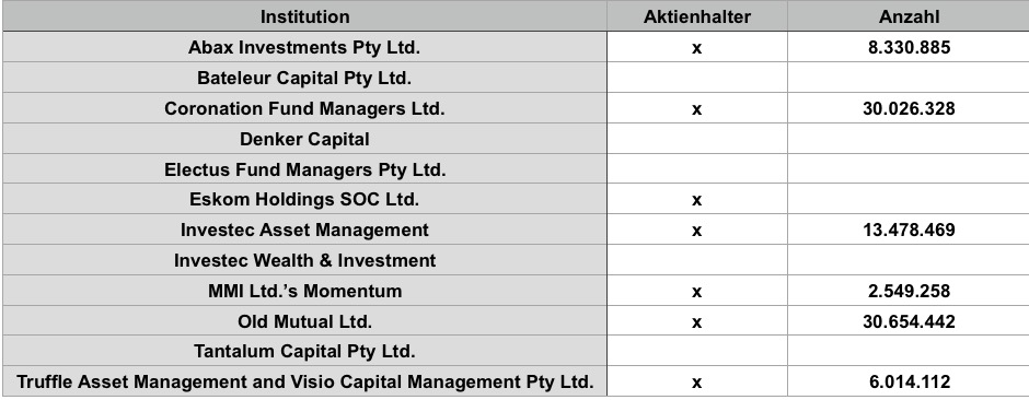 Steinhoff International Holdings N.V. 1109132