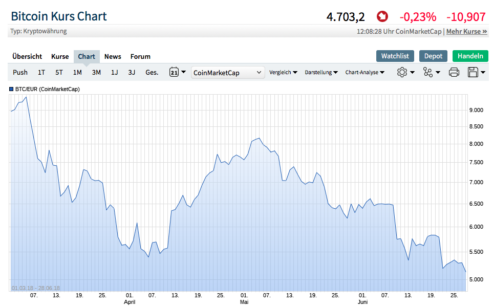Bitcoins der nächste Monsterhype steht bevor! 1109194
