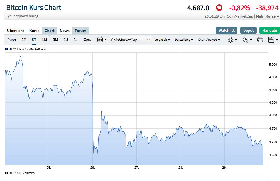 Bitcoins der nächste Monsterhype steht bevor! 1109543