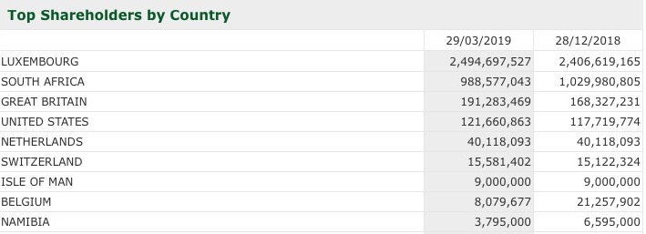 Steinhoff International Holdings N.V. 1109666