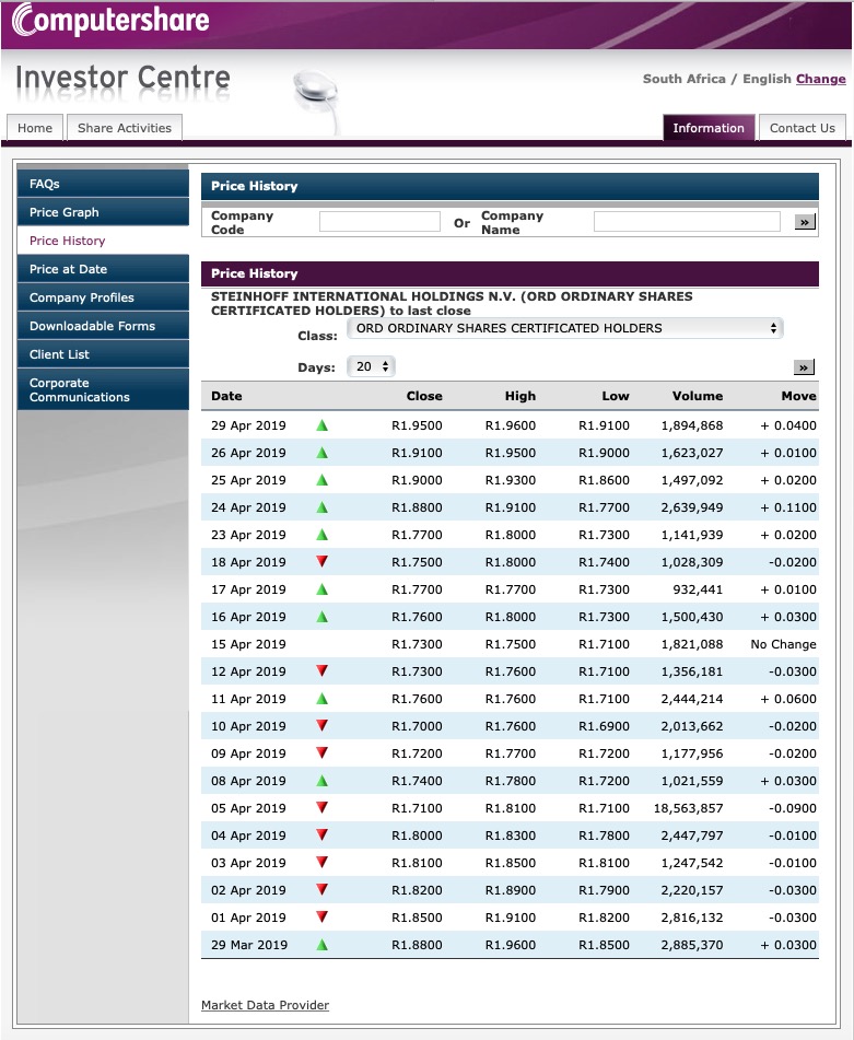 Steinhoff International Holdings N.V. 1109681