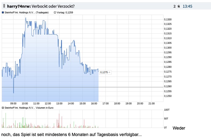 Steinhoff International Holdings N.V. 1109685