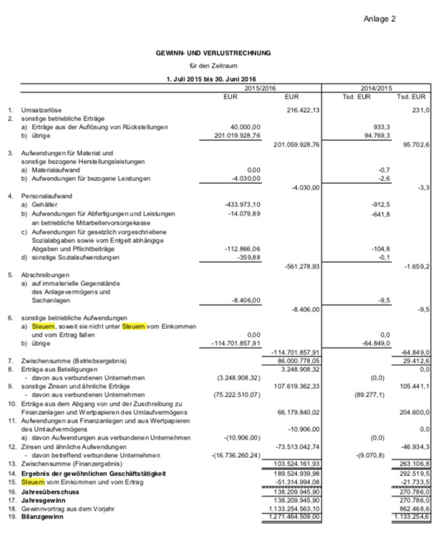 Steinhoff International Holdings N.V. 1109821