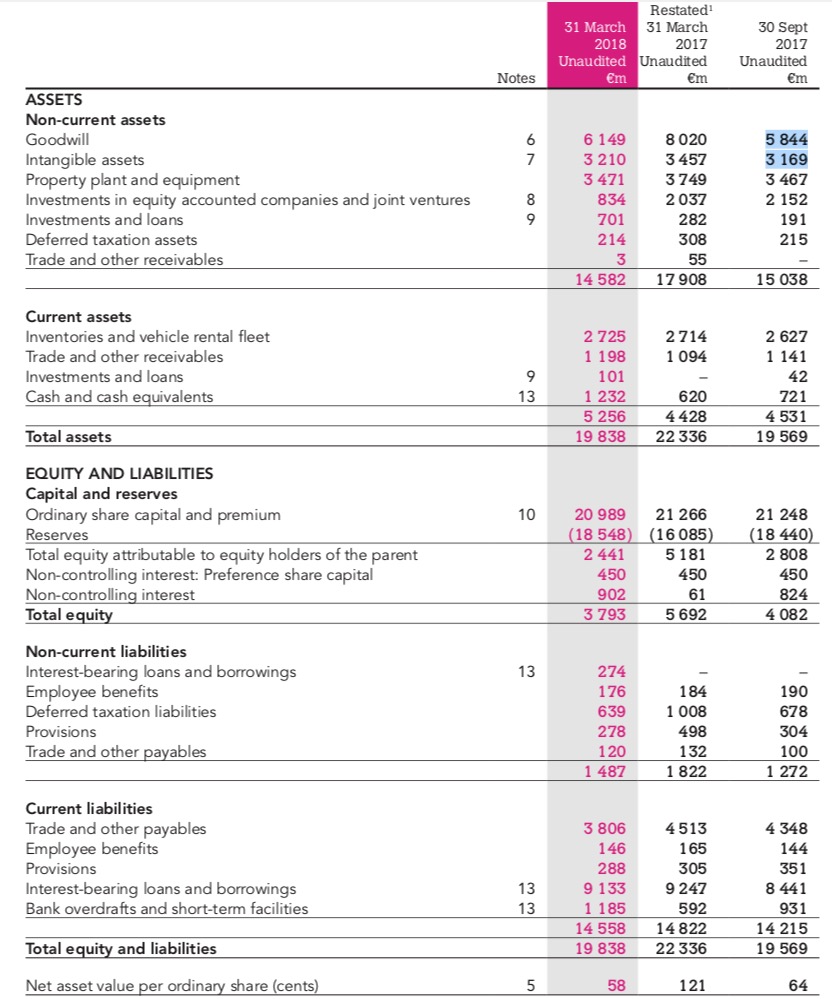 Steinhoff International Holdings N.V. 1109835