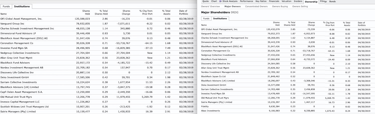 Steinhoff International Holdings N.V. 1109841