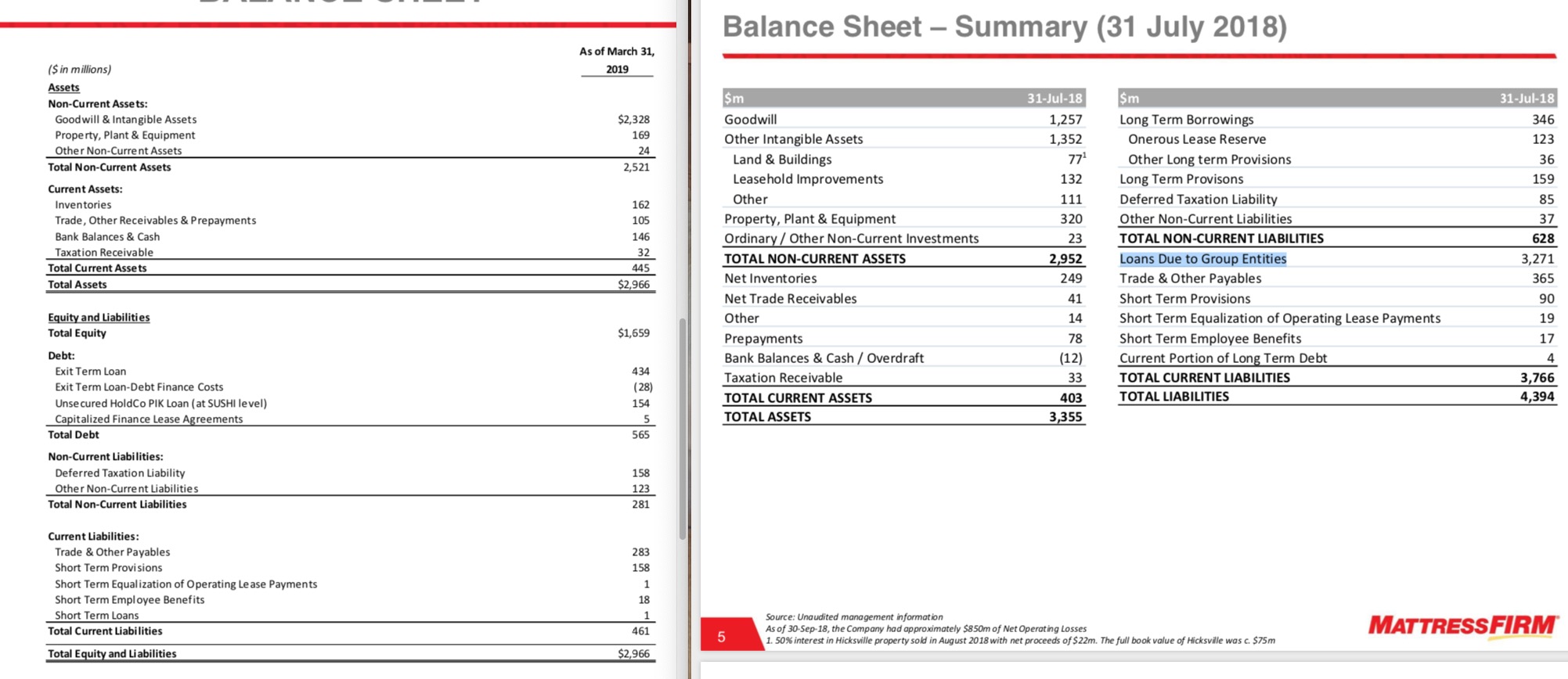 Steinhoff International Holdings N.V. 1109993