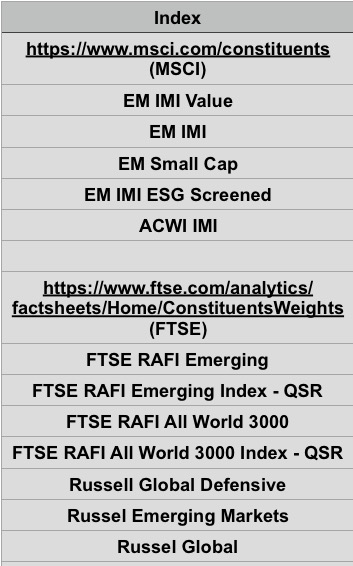 Steinhoff International Holdings N.V. 1110480