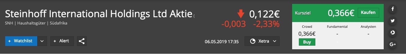 Steinhoff International Holdings N.V. 1110809