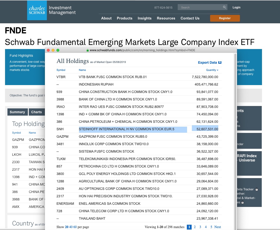 Steinhoff International Holdings N.V. 1111220