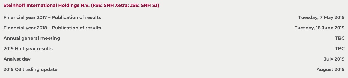 Steinhoff International Holdings N.V. 1112019