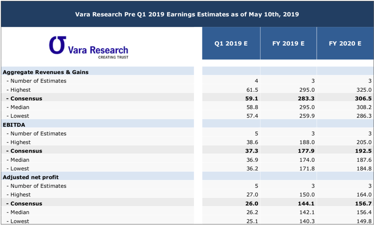 CORESTATE Capital Holding S.A 1112077