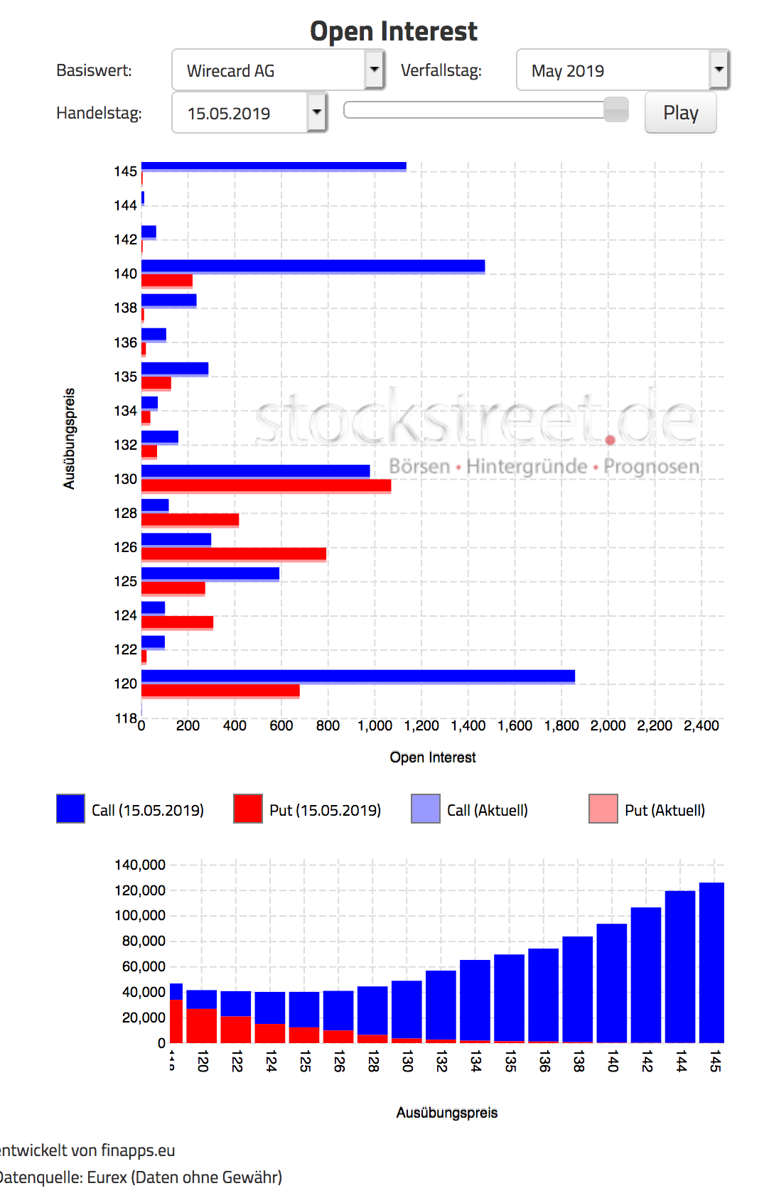 Wirecard 2014 - 2025 1112800