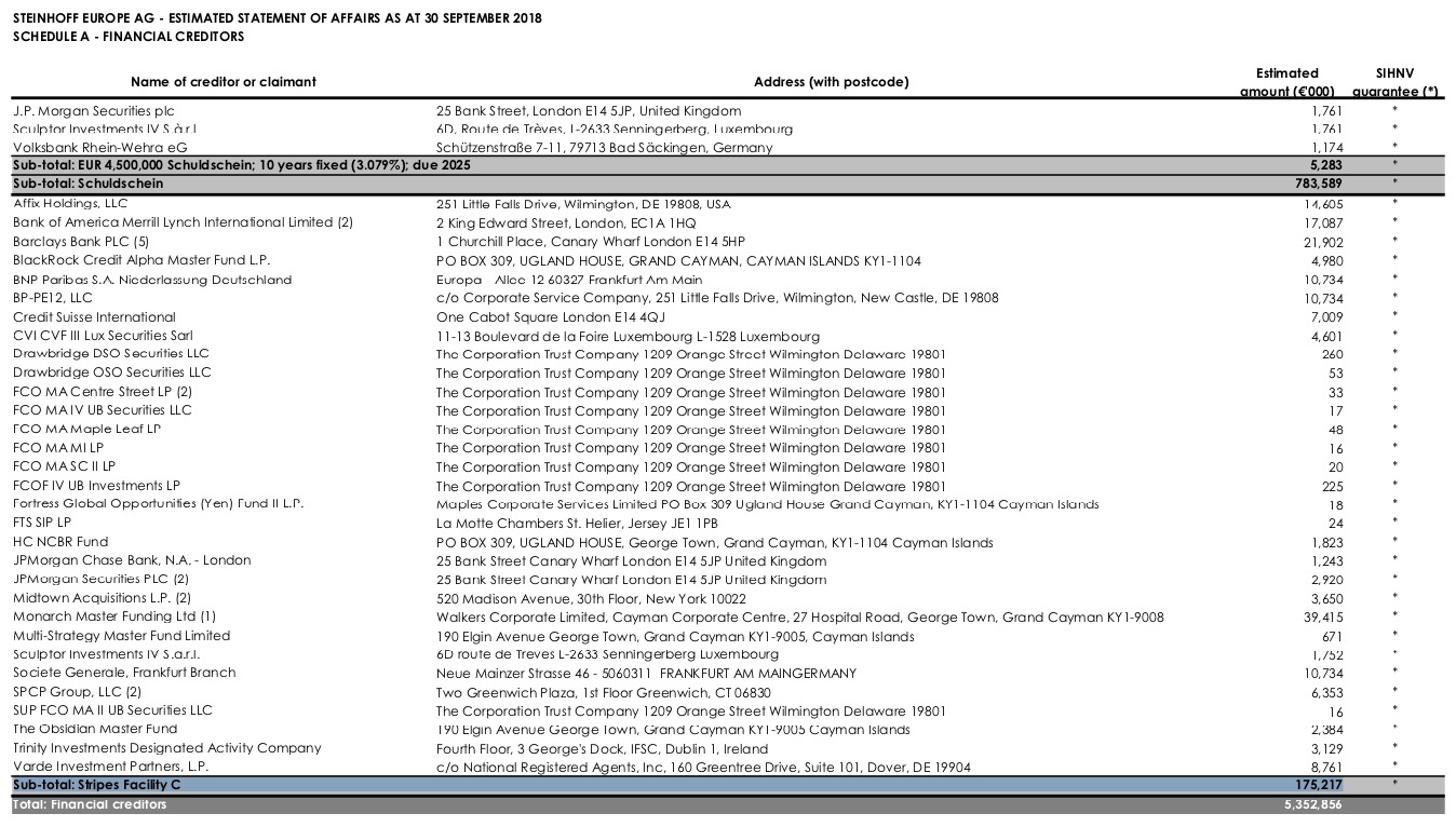 Steinhoff International Holdings N.V. 1112870