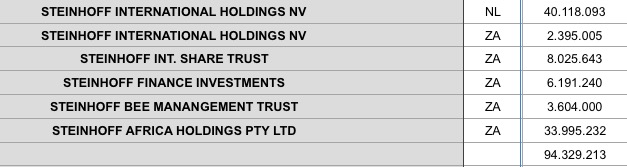 Steinhoff International Holdings N.V. 1114786