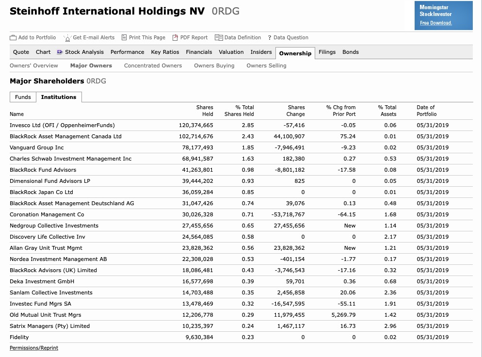 Steinhoff International Holdings N.V. 1115458