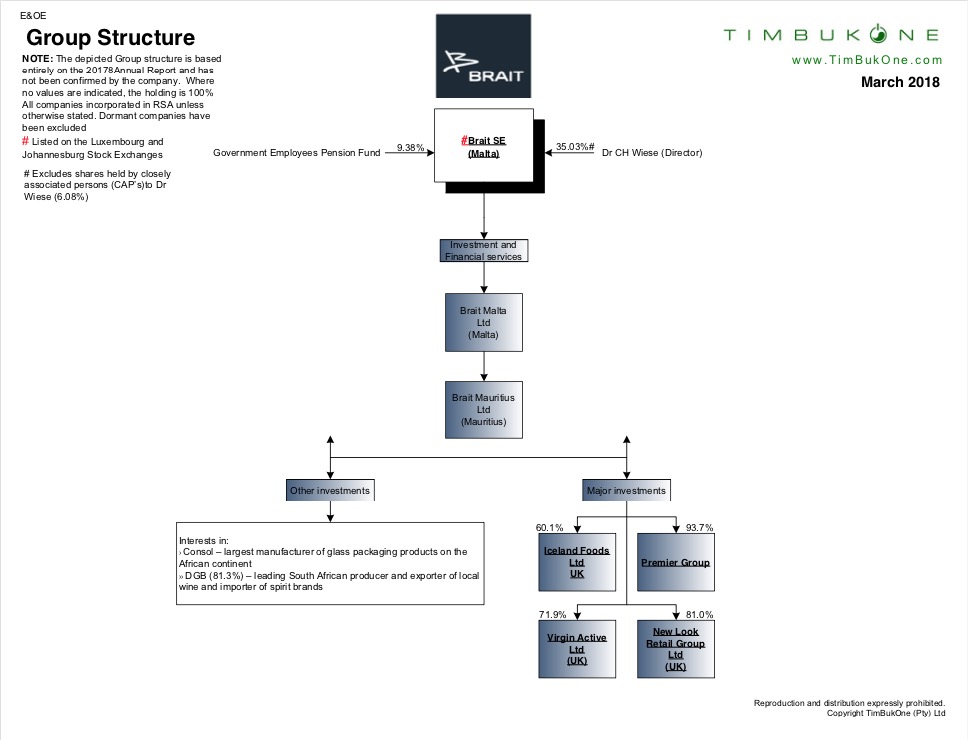 Steinhoff International Holdings N.V. 1116846