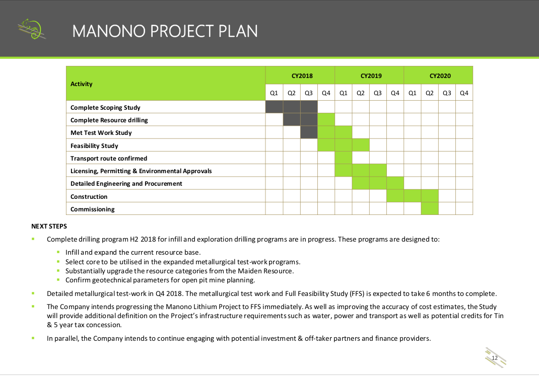 Lithiumstar AVZ Minerals eröffnet 68 % im Plus 1117055