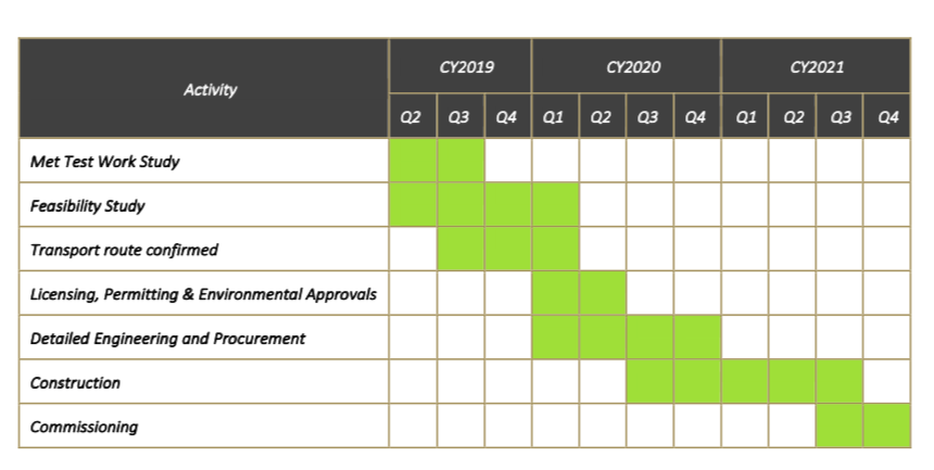 Lithiumstar AVZ Minerals eröffnet 68 % im Plus 1117056