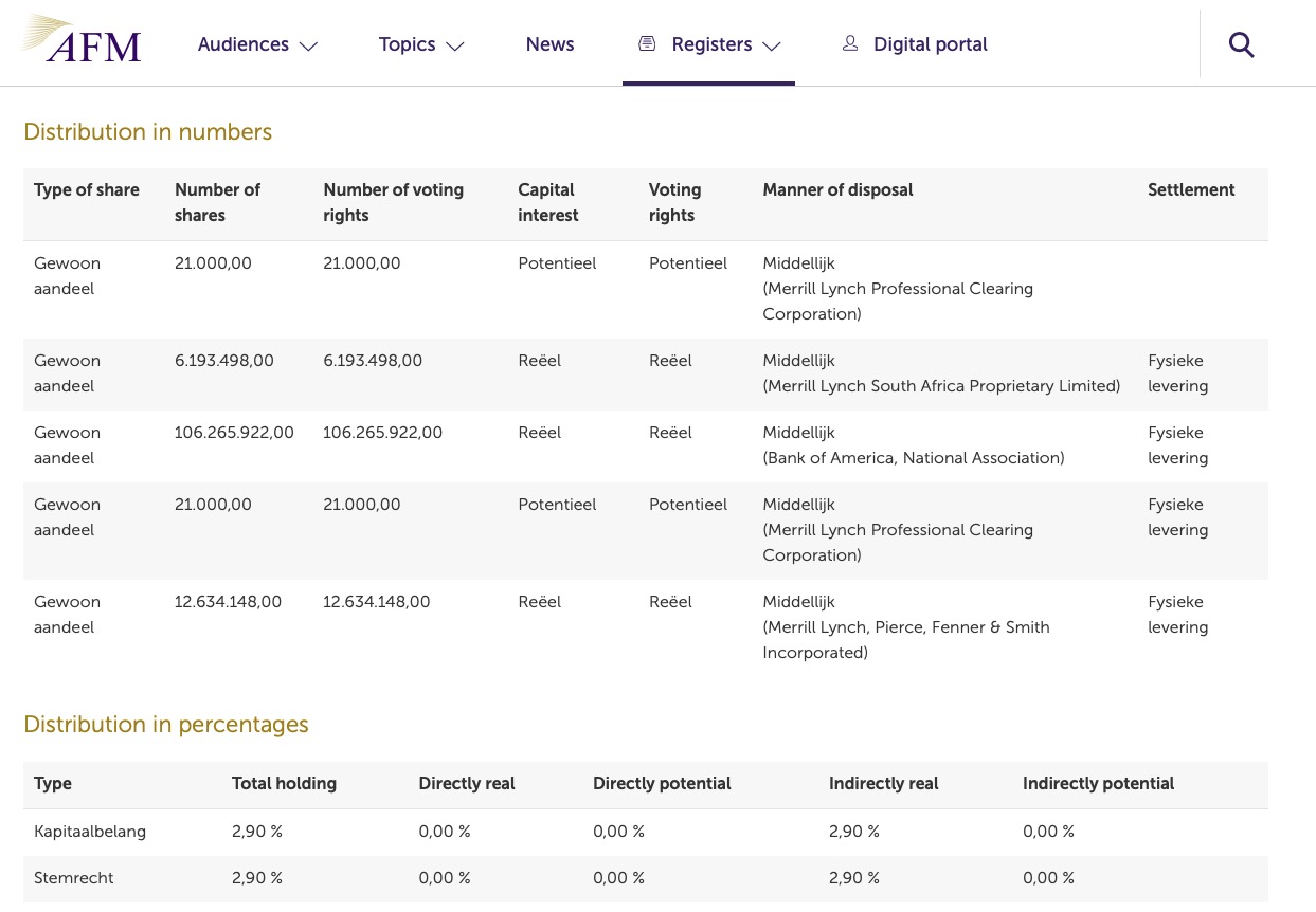 Steinhoff International Holdings N.V. 1117742