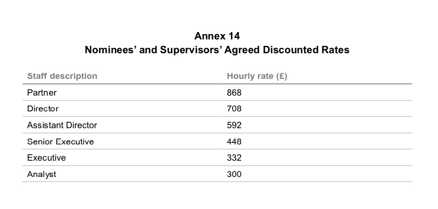 Steinhoff International Holdings N.V. 1118432