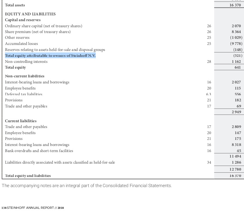 Steinhoff International Holdings N.V. 1118583