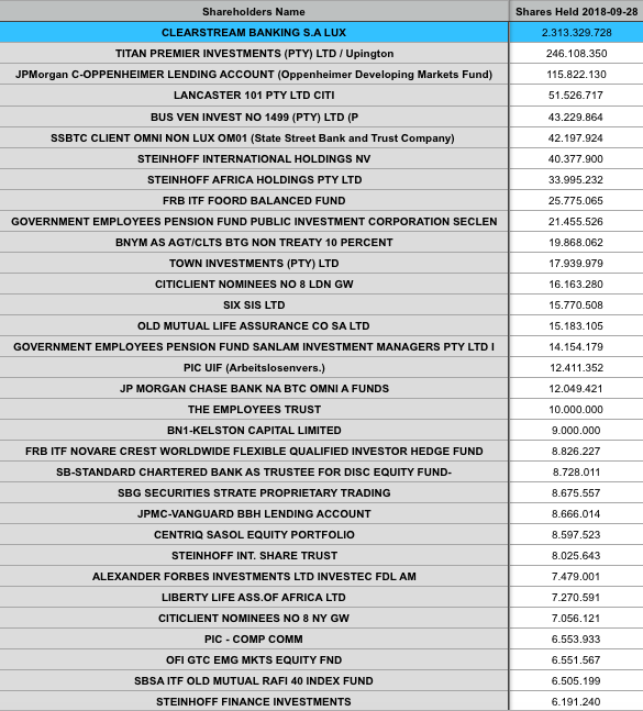 Steinhoff International Holdings N.V. 1118734