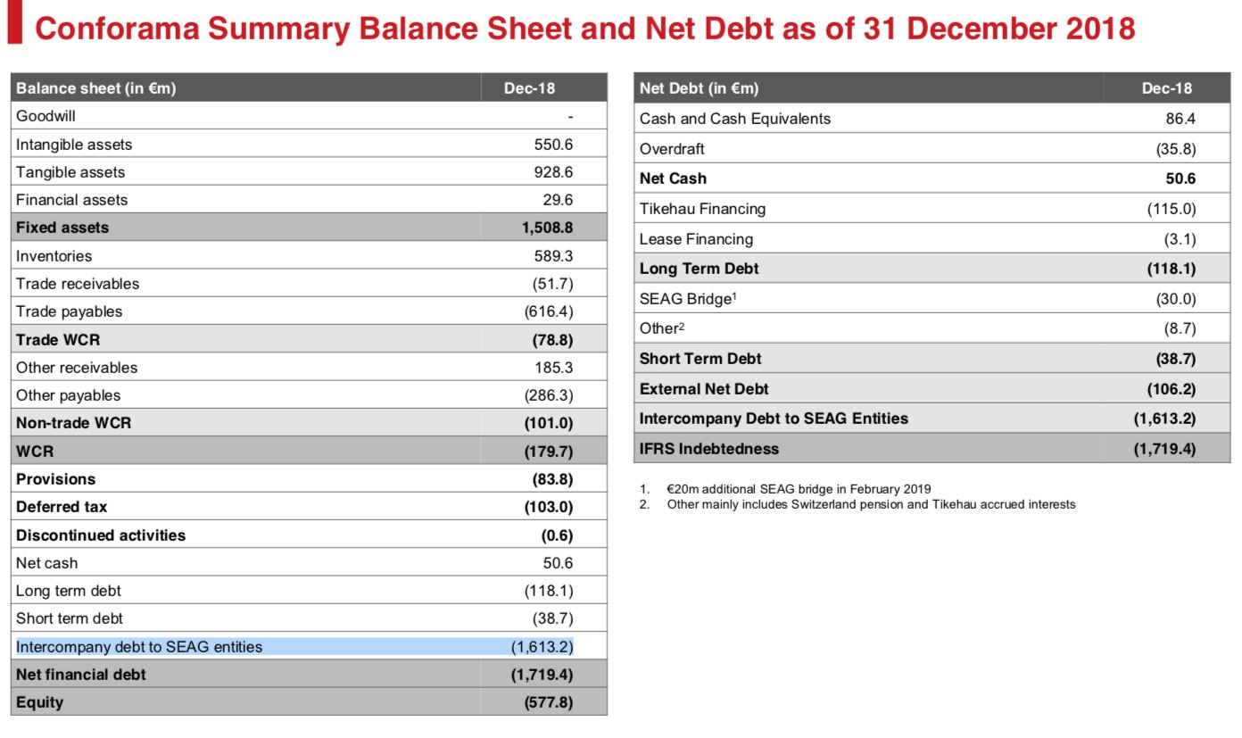 Steinhoff International Holdings N.V. 1118928