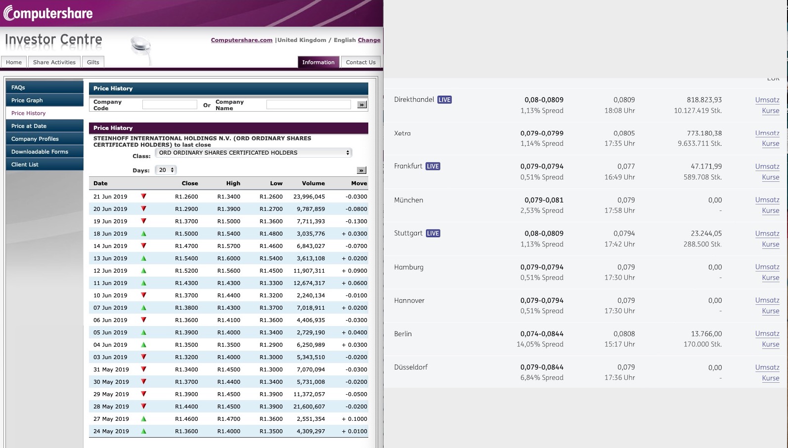 Steinhoff International Holdings N.V. 1119153