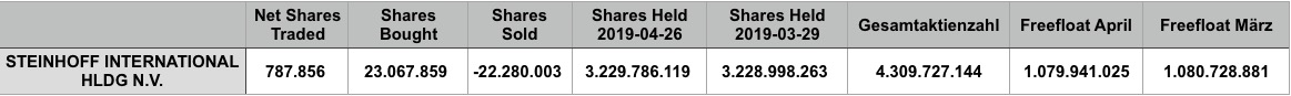 Steinhoff International Holdings N.V. 1119161