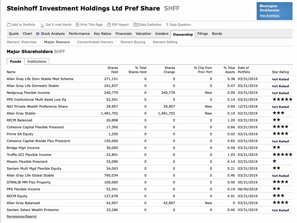 Steinhoff International Holdings N.V. 1119229