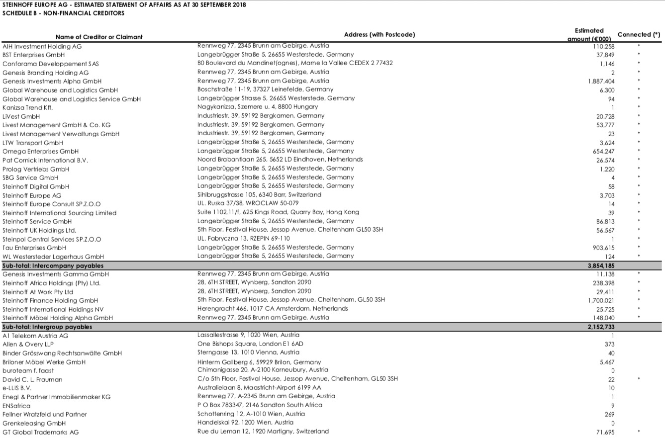 Steinhoff International Holdings N.V. 1119308