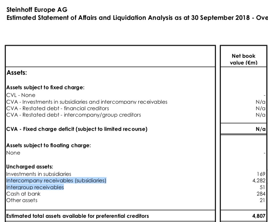 Steinhoff International Holdings N.V. 1119268