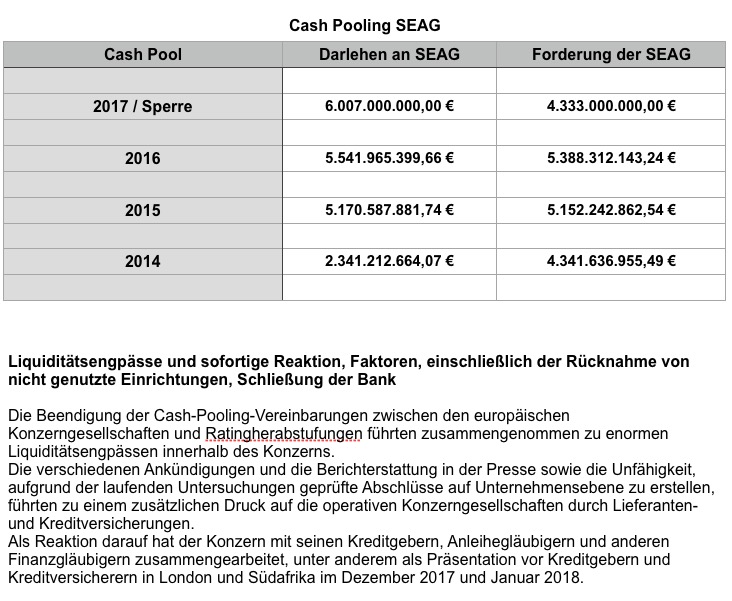Steinhoff International Holdings N.V. 1119278