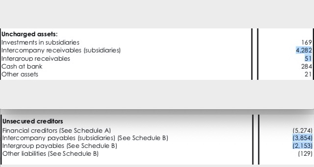 Steinhoff International Holdings N.V. 1119309