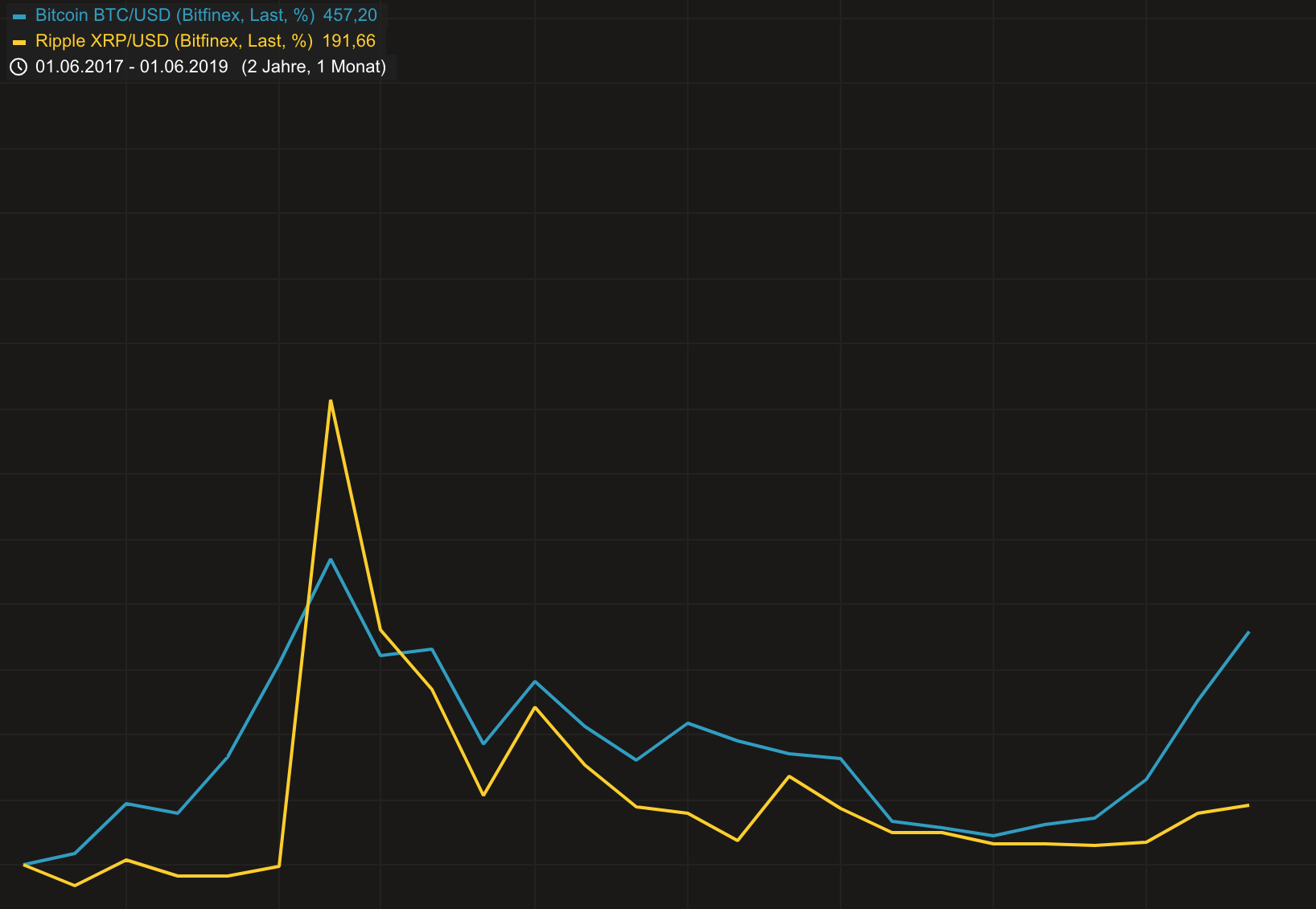 Ripple / XRP 1119546