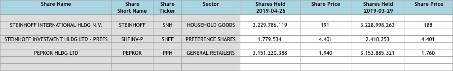 Steinhoff International Holdings N.V. 1119567