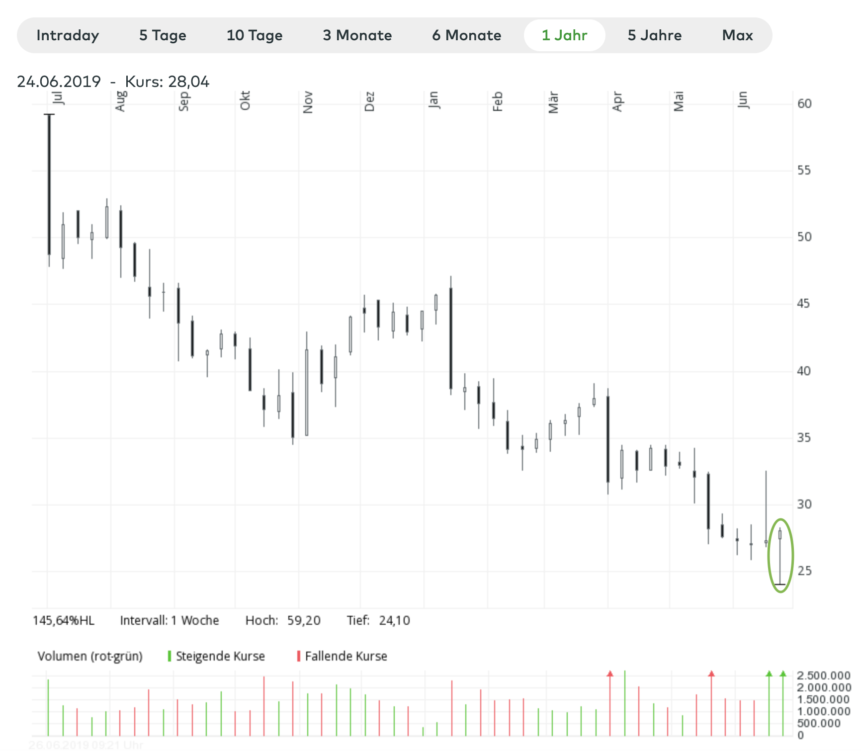 Drillisch AG 1119872