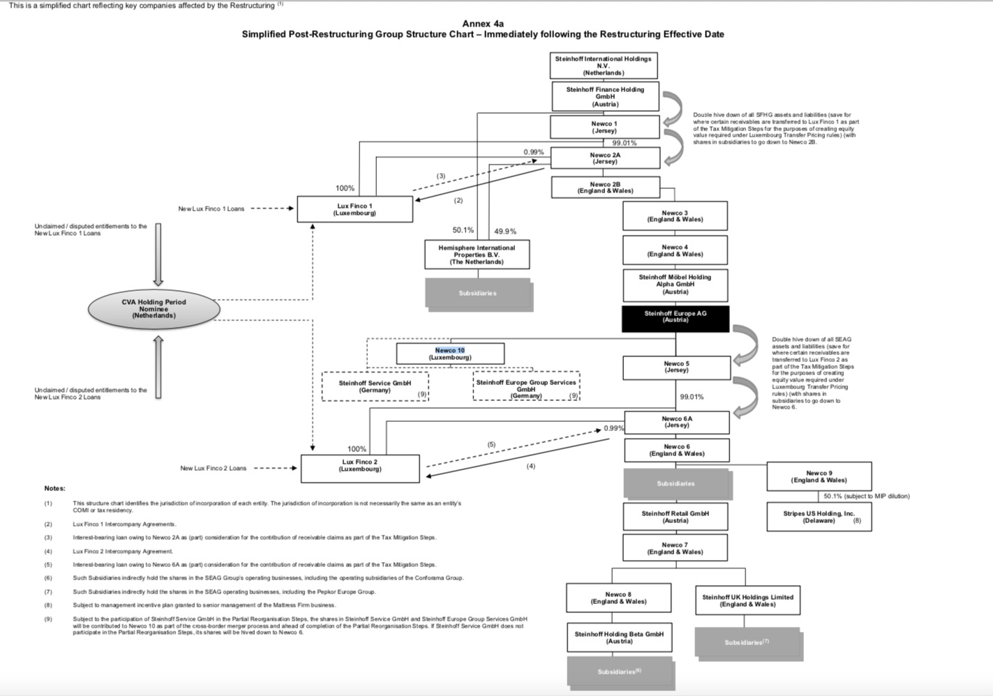 Steinhoff International Holdings N.V. 1120383