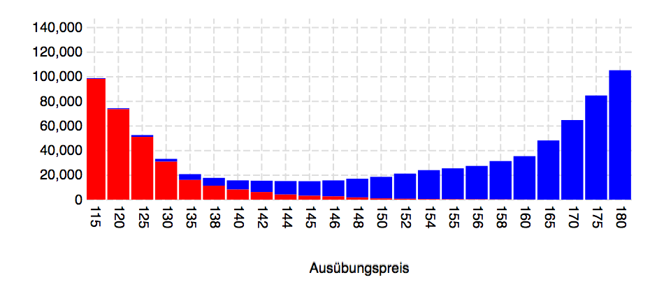 Wirecard 2014 - 2025 1121358