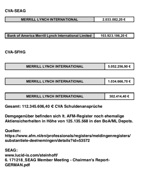 Steinhoff International Holdings N.V. 1121502