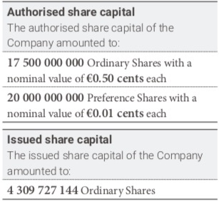 Steinhoff International Holdings N.V. 1124078