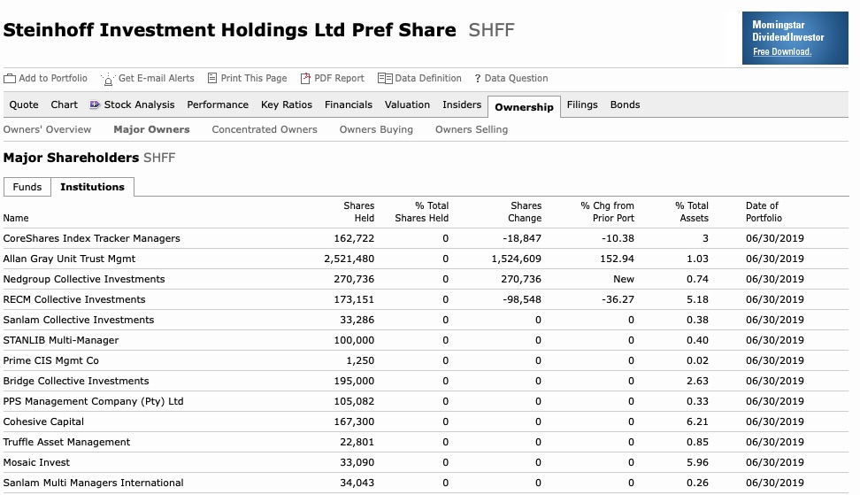 Steinhoff International Holdings N.V. 1124112