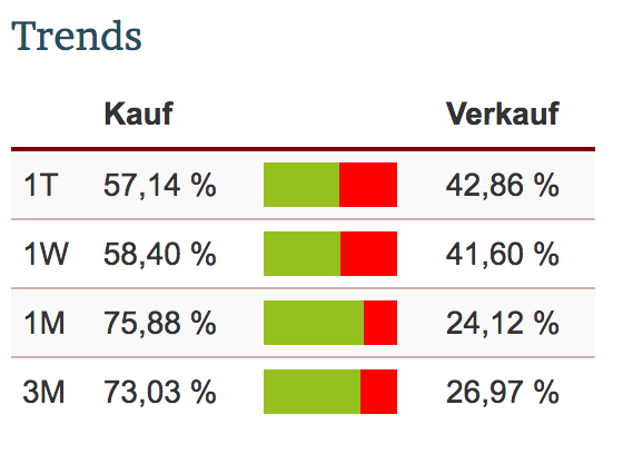 Thomas Cook (A0MR3W) - Rebound nach Kurssturz? 1124231