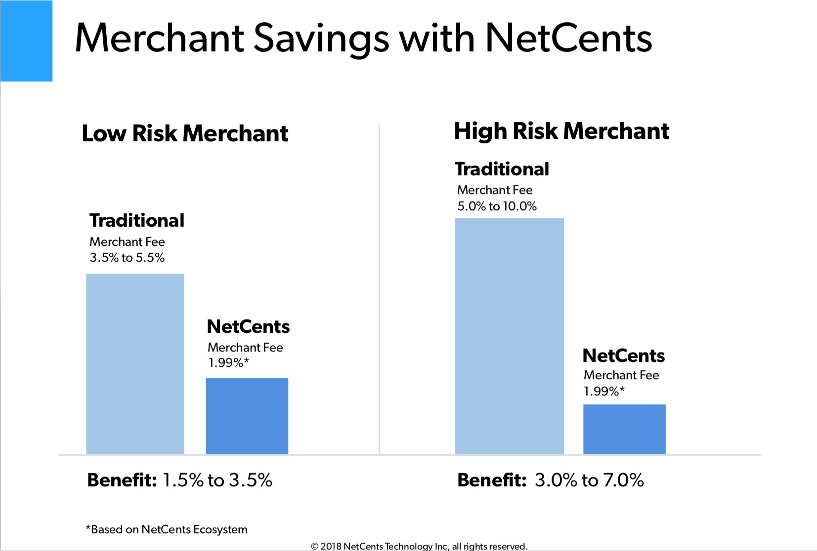 Netcents Technology Thread moderiert A2AFTK 1125415