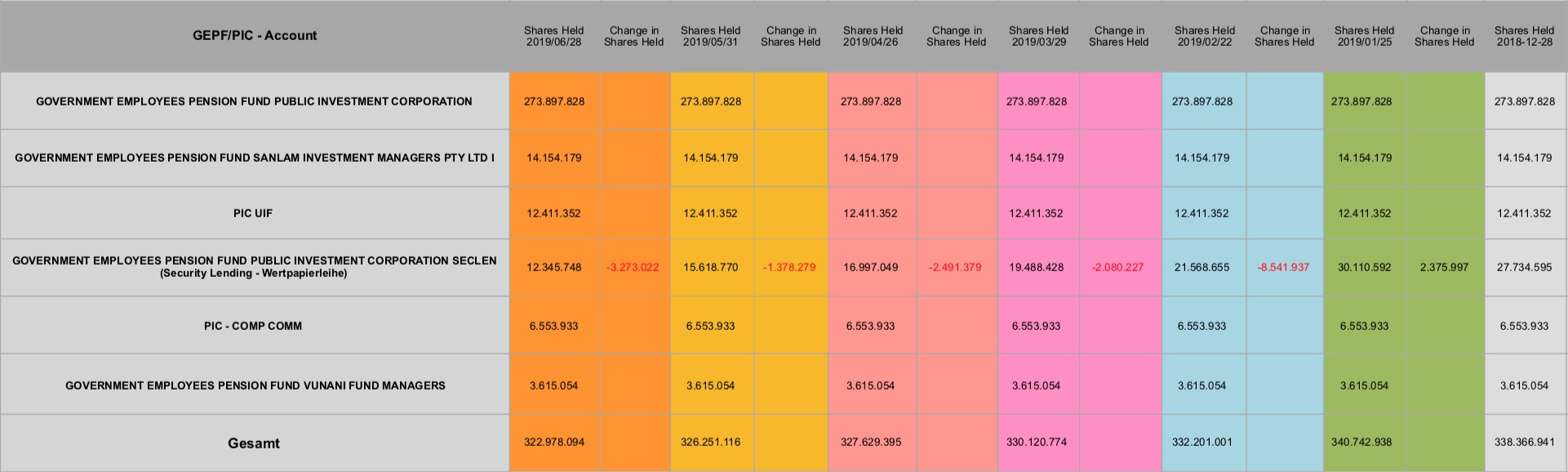 STEINHOFF International an die Tickers 1125526