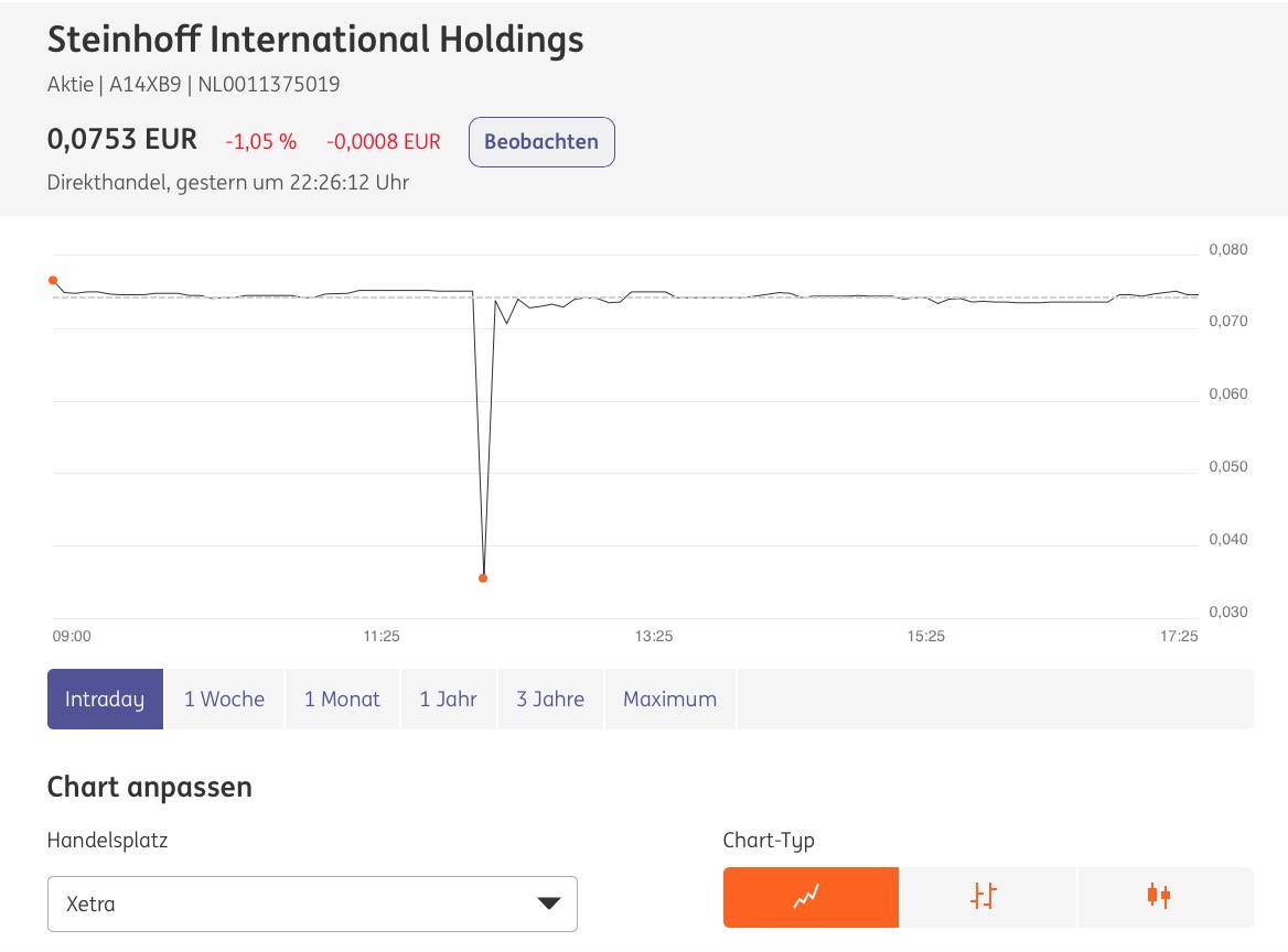Steinhoff International Holdings N.V. 1157497