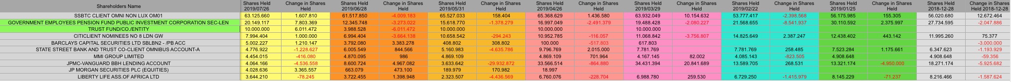 Steinhoff International Holdings N.V. 1126927