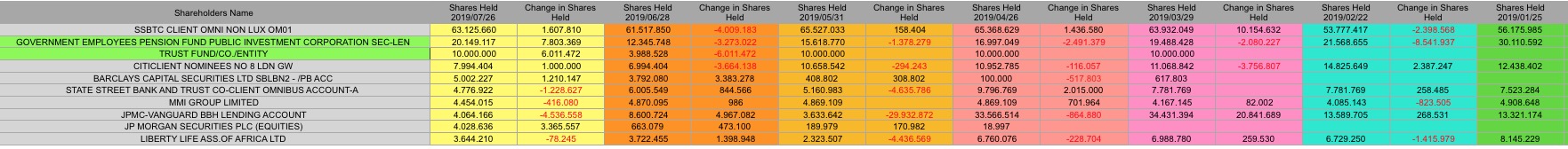 Steinhoff International Holdings N.V. 1127626