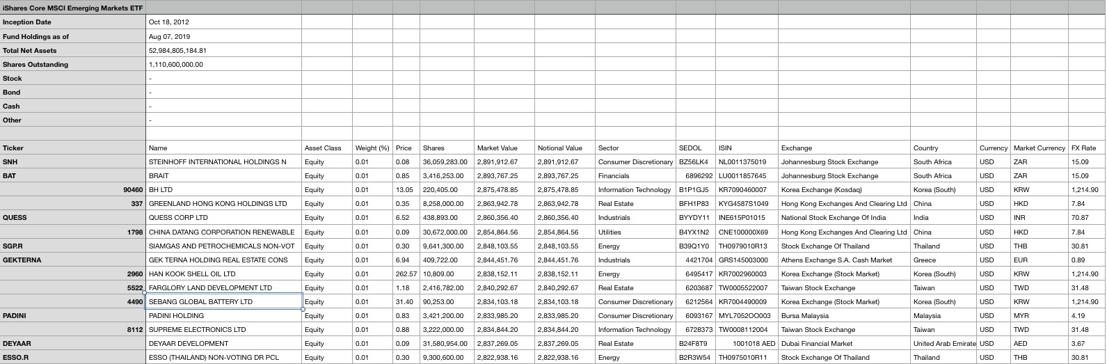 Steinhoff International Holdings N.V. 1127839